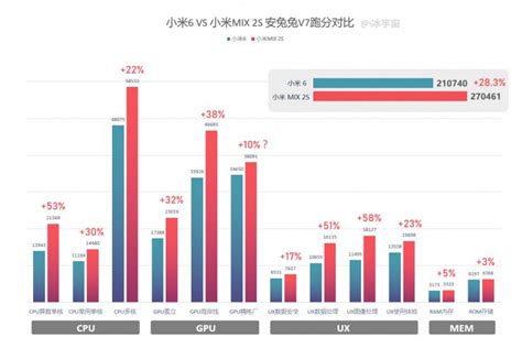 Snapdragon 845 Looks A Lot Faster Than Snapdragon 835 In New Benchmarks - Gizmochina