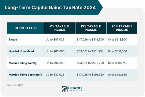 Capital Gains Tax 2024/2024 Uk - Yetty Jeralee