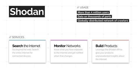 Shodan: Can Hackers Really Use the Search Engine for Good?