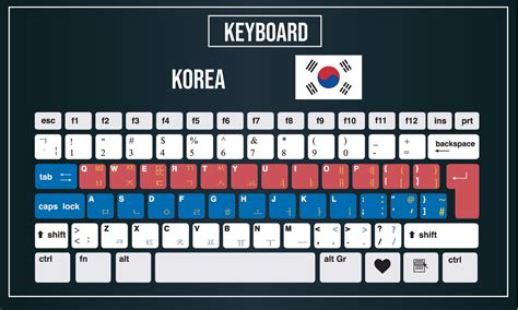 Windows korean keyboard layout - retygirl