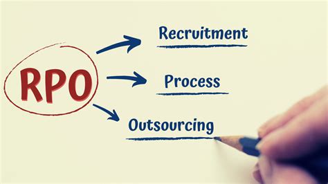 Recruitment Process Outsourcing (RPO) - a Deeper Understanding - SourceMatch