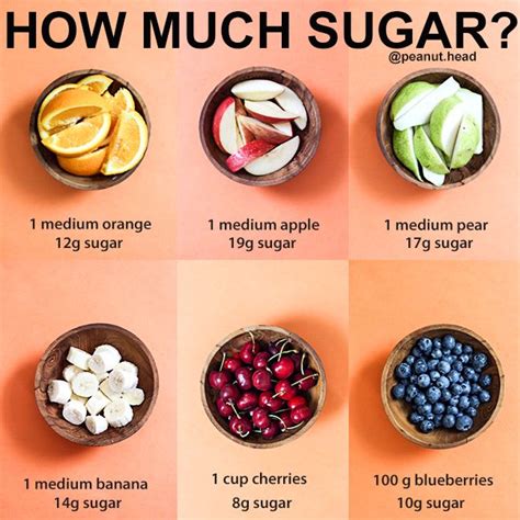 How much sugar is in your fruit? | Food infographic, How much sugar ...