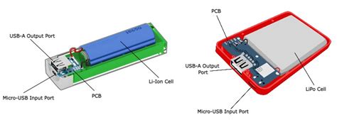 What is the real output capacity of a Power bank?