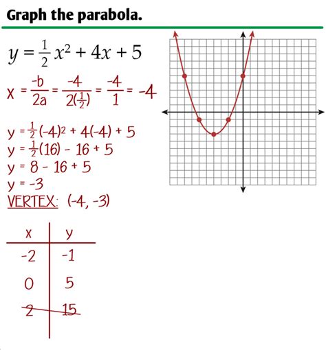 3.4 - Graphing Parabolas in Standard Form - Ms. Zeilstra's Math Classes