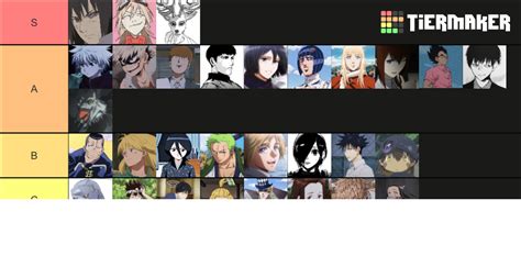 Anime deuteragonist Tier List (Community Rankings) - TierMaker