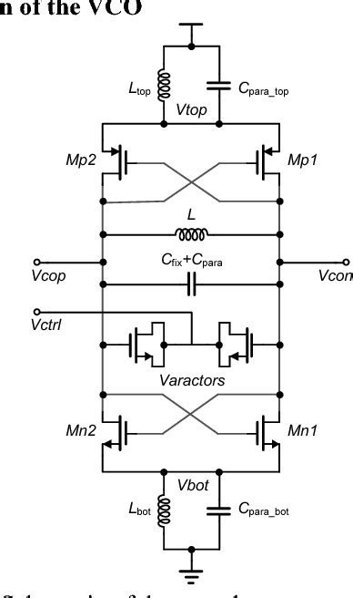 Figure 1 from Design of a LC-VCO in 65 nm CMOS Technology for 24GHz FMCW Radar Transceiver ...