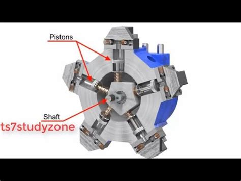 Radial Piston Motor Working Principle | Webmotor.org