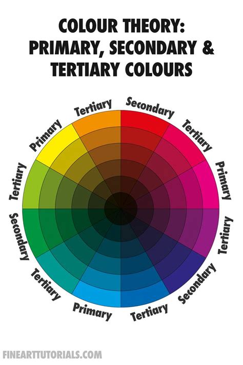 Color wheel primary and secondary colors only - teaplm