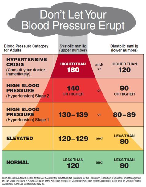 One Simple Way to Avoid a Stroke: Monitor Your Blood Pressure | The ...