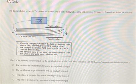 [Solved] 6A Quiz The diagram below shows JJ Thomson's experiment with a ...