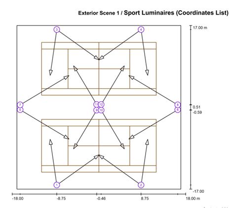 LED Tennis Court Flood Lighting Suppliers - MECREE LED