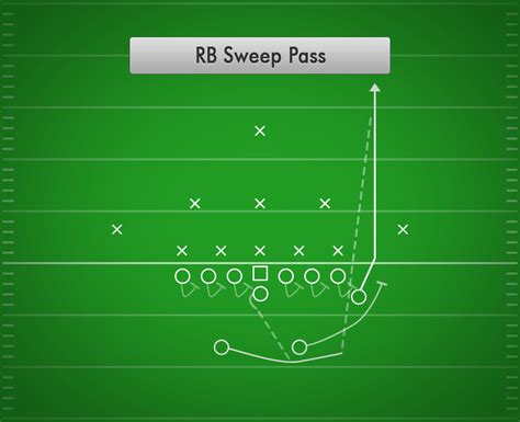 RB Sweep Pass (Pro) | Best Youth Football Plays