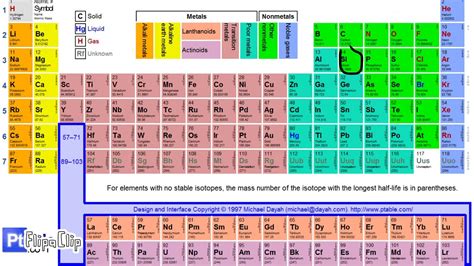 Periodic Table Gases Liquids And Solids - Periodic Table Timeline