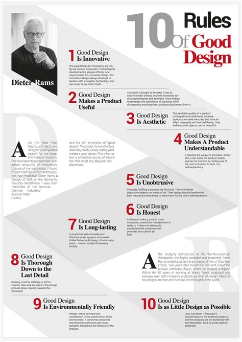 Dieter Rams: 10 Principles for Good Design - Posters :: Behance