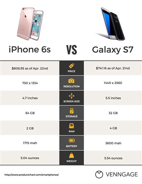 Feature Comparison Chart Template