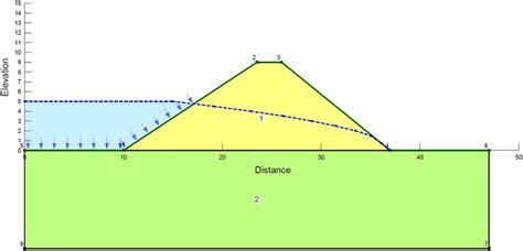 Model of a cross section of the dam selected as case study... | Download Scientific Diagram