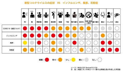 花粉 症 風邪 の よう な 症状