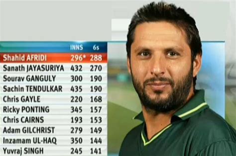 Shahid Afridi cricket profileThe Cricket Profile