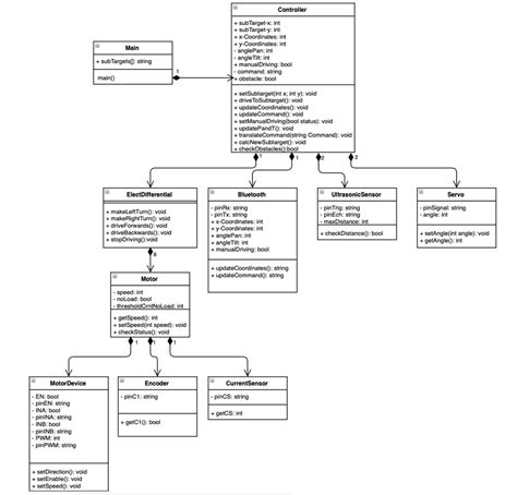 Preliminary Design Review Outline – Arxterra