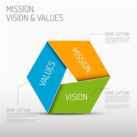 Photo about Vector Mission, vision and values diagram schema ...