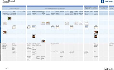 Service Blueprint: Definition, Benefits & Examples | IxDF