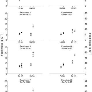 Food selection for nectar-eating bats between experimental nectars... | Download Scientific Diagram