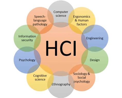 What is Human Computer Interaction? and what are HCI applications