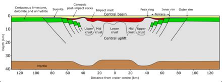 Chicxulub crater - Wikipedia