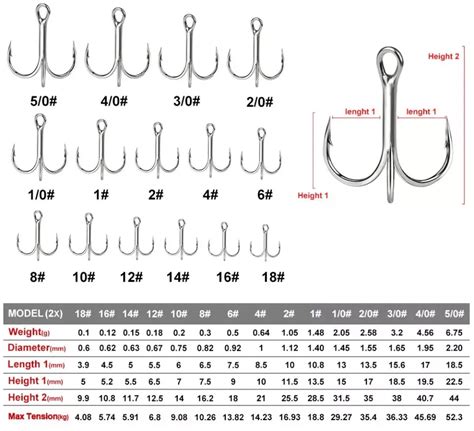 Fishing News - Treble Hook Size Chart - Pokeys Tackle Shop