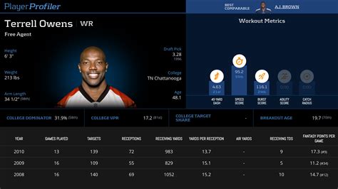 Terrell Owens Stats & Fantasy Ranking - PlayerProfiler