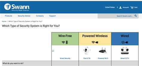 Using Smart Technology Smarter for Home Security - TWICE