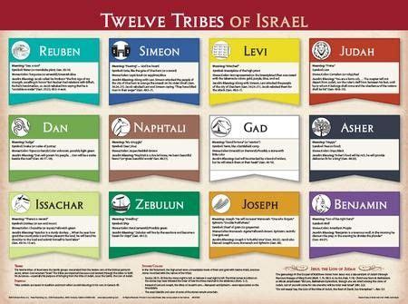 The Twelve Tribes Of Israel Chart