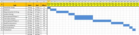 Project Timeline Template Excel Download - Free Project Management Templates