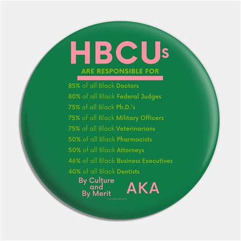 HBCUs are responsible for… (DIVINE 9 ALPHA KAPPA ALPHA) by blackmenstuff | Alpha kappa alpha ...