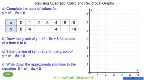 Plotting Curved Graphs - Mr-Mathematics.com