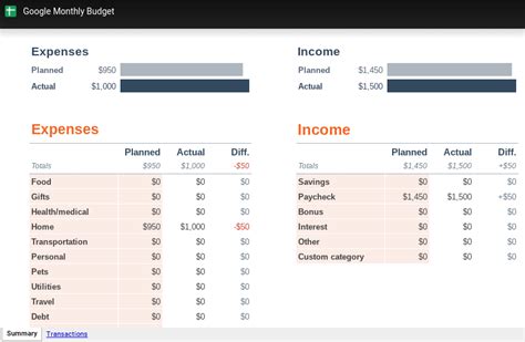 Monthly Budget Template Google Docs Excelxo Com - Bank2home.com