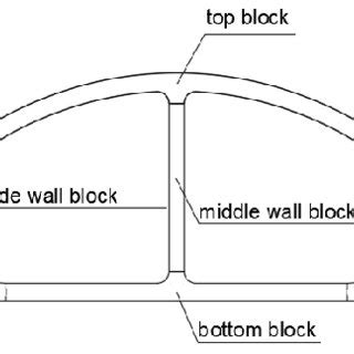 Cross-section of precast utility tunnel（unit：mm） | Download Scientific ...