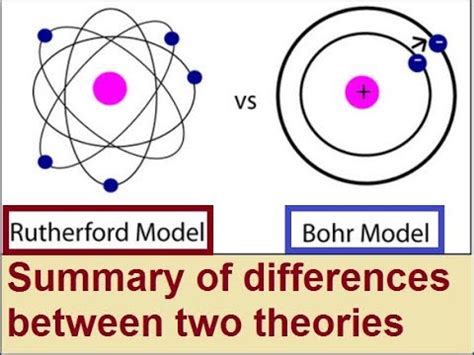 7 Difference Between Bohr and Rutherford Model with Explanation - Core Differences