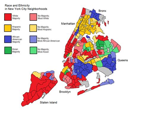 Population distribution in New York City by race/ethnicity of residents ...