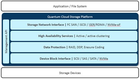 Quantum Unveils New F-Series NVMe Storage Platform for Cutting Edge ...