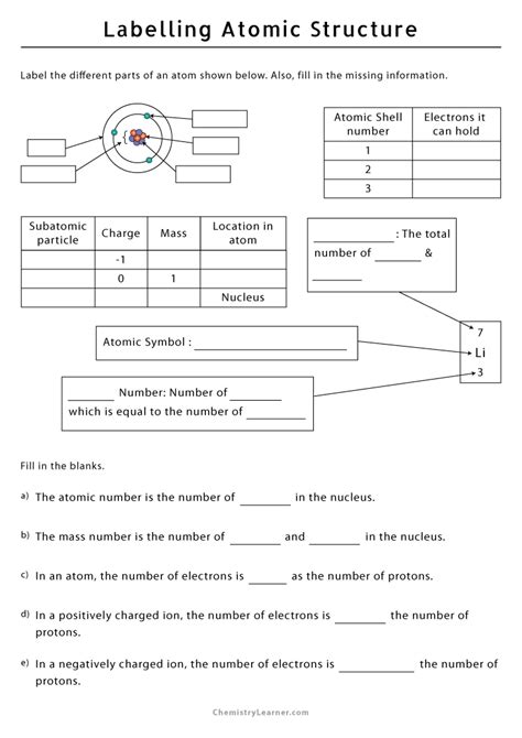 Blank Atom Diagram