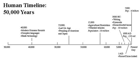 TIME: Time Maps