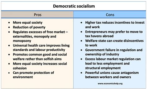 Definition Of Socialism