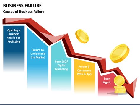 Business Failure PowerPoint and Google Slides Template - PPT Slides