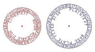 ALBERTI CIPHER DISK | Disk, Medieval, Old world