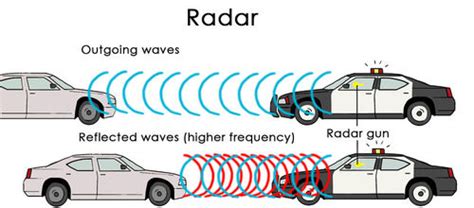 About - Radar Gun