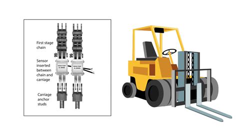 Leaf Chain Scale - Weigh Point Scale Solutions