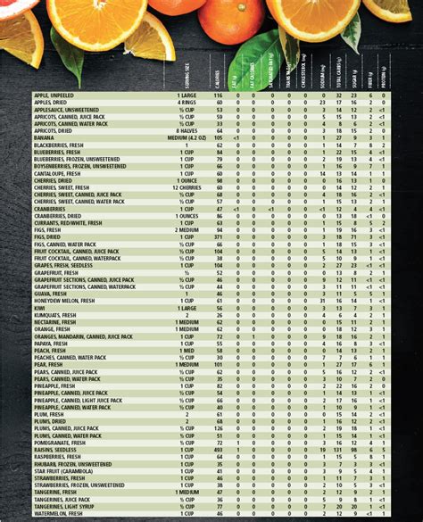 Fruit Nutrition Facts | Fruit Calorie Charts | Diabetes Self-Management ...