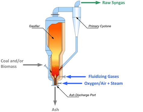 Demonstrating Fuel Flexibility in Commercial Operation