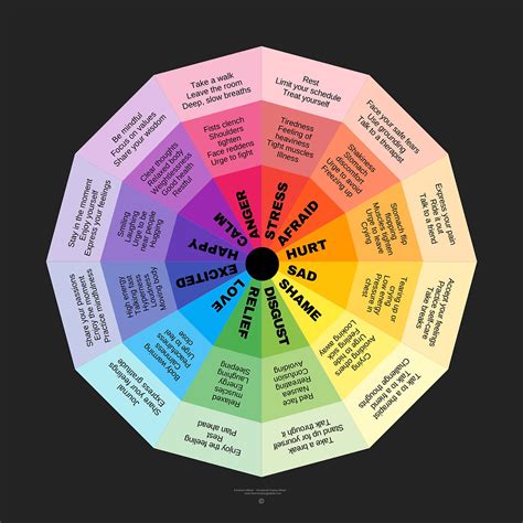 Wheel Of Emotions Feelings Wheel Understanding Emotions Circular | Porn Sex Picture